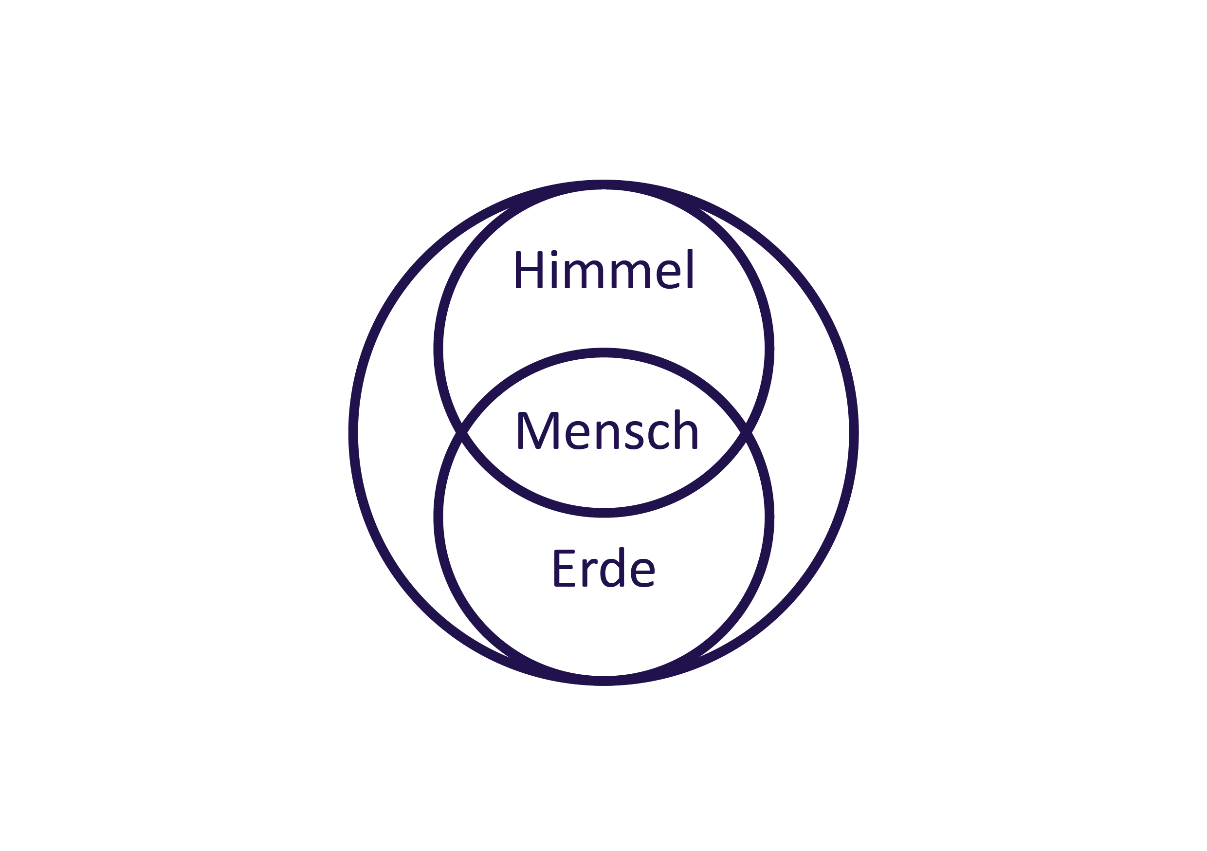 Qi-Gong-Prinzip-Mensch-Himmel-Erde.png