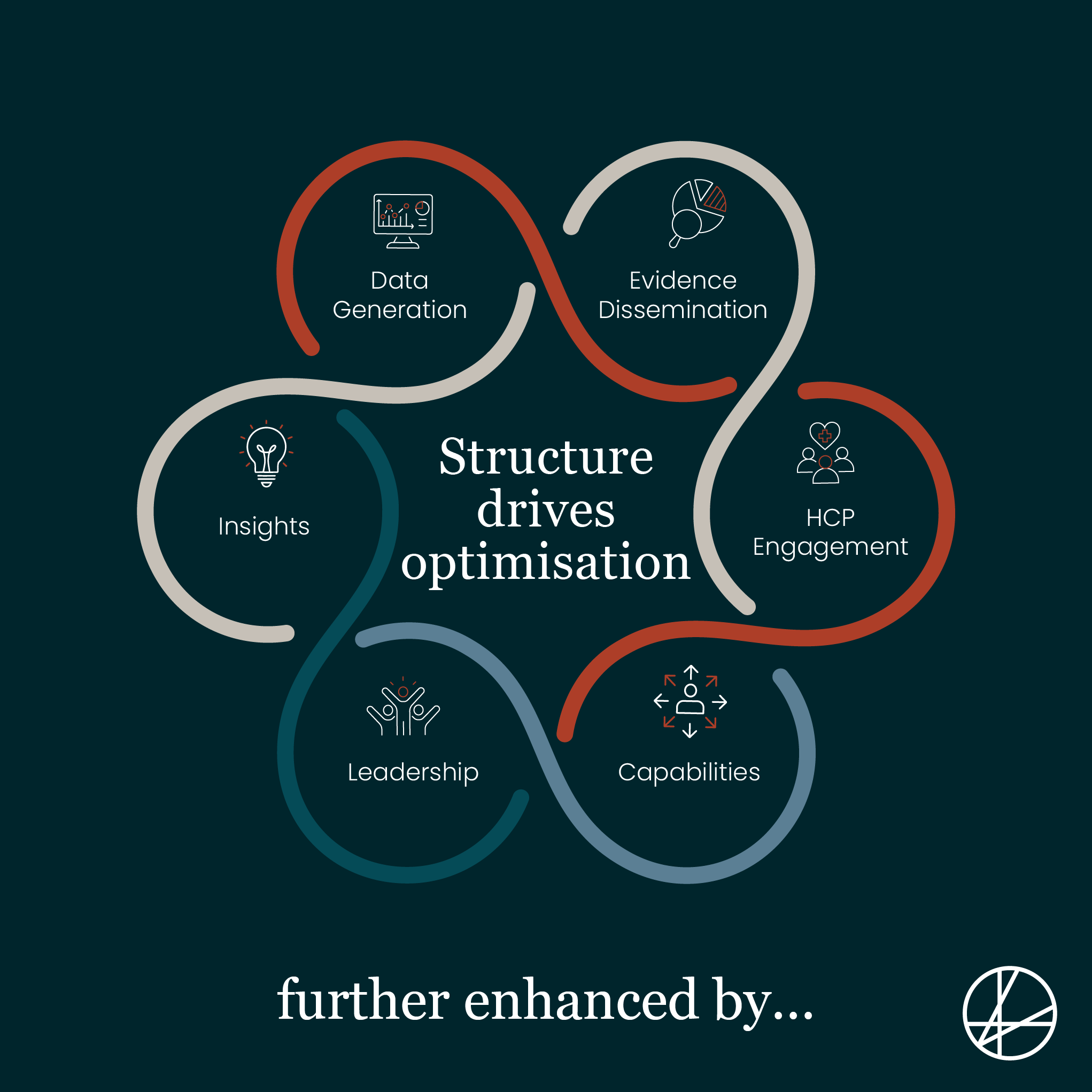 Medical Affairs department design structure