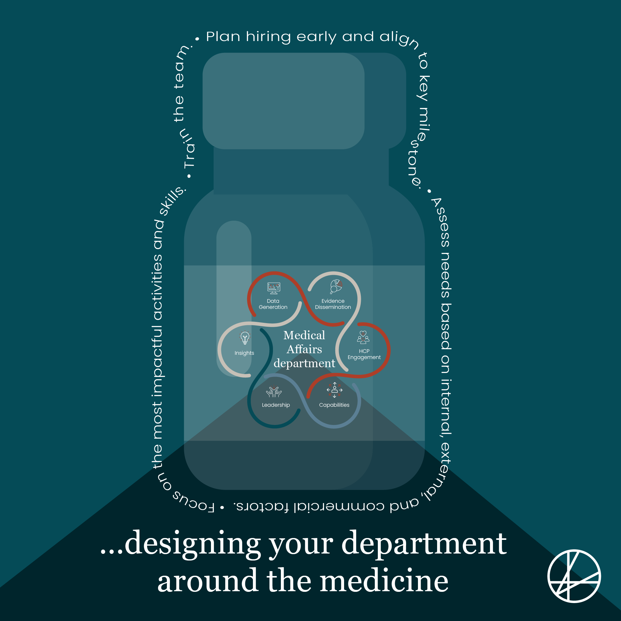 Medical Affairs designed around the medicine