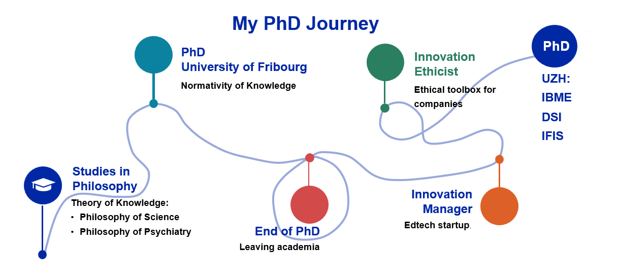 my phd journey new full.png