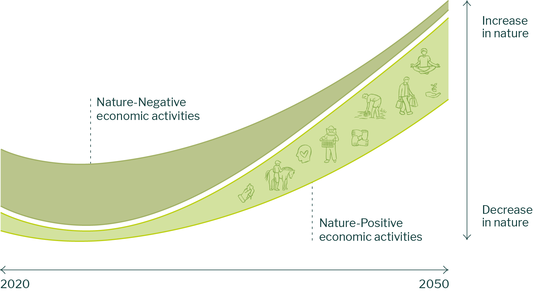 Welcome to the GoNaturePositive! Consultation