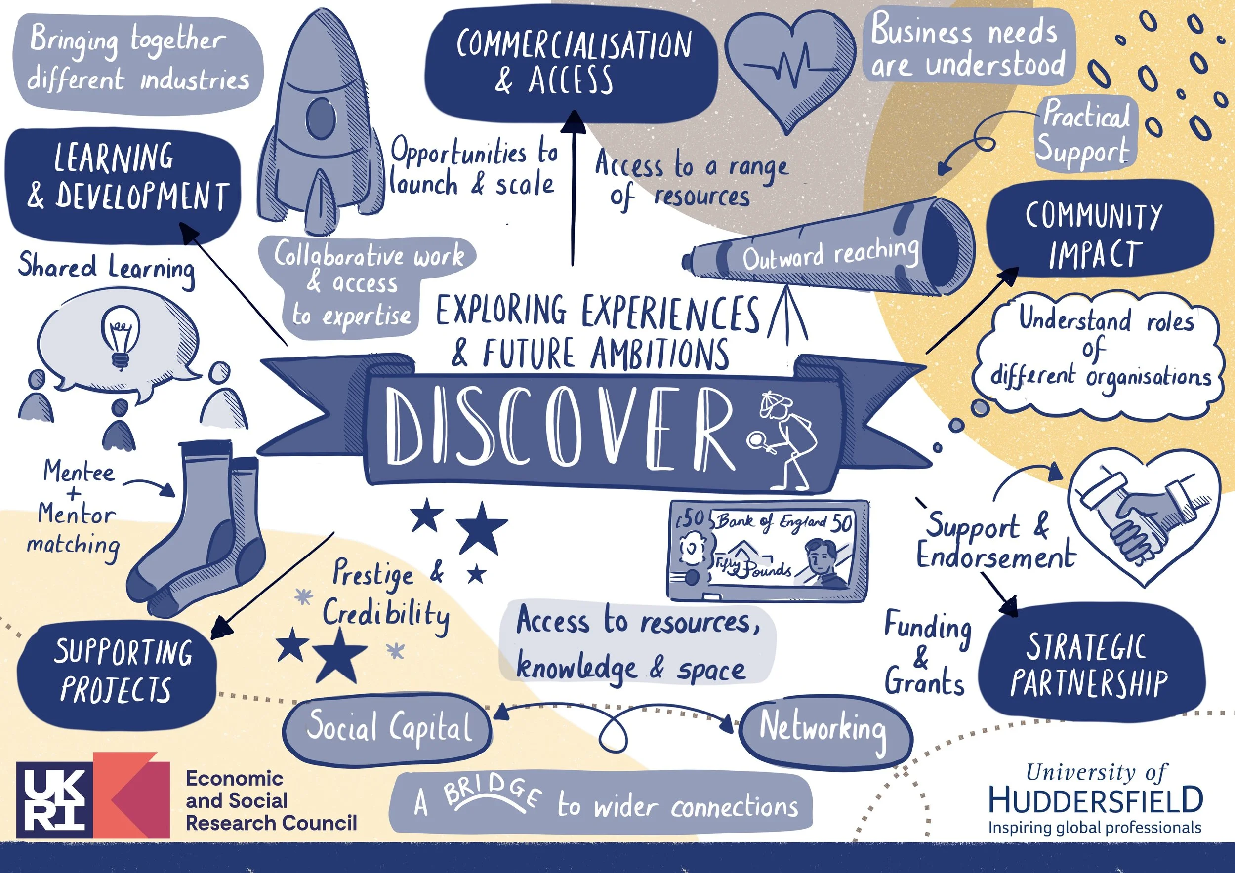 Graphic note taking - University of Hudderfield