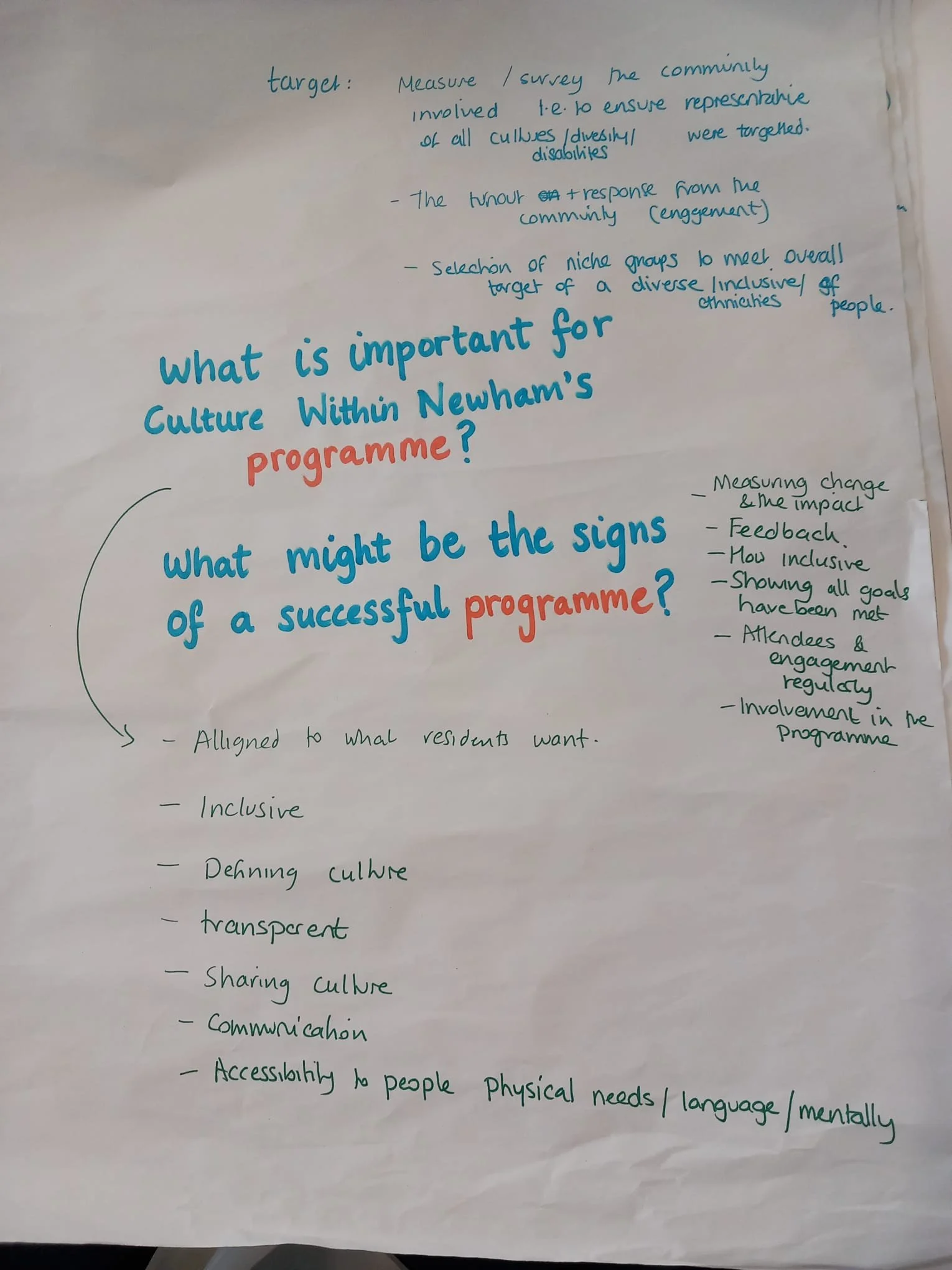 Handwritten notes from a Community Voices session