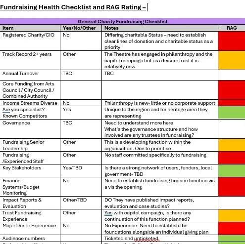 Emsy Fundraising Health Check and Recommendation Report