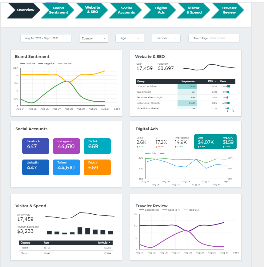 full dashboard.png