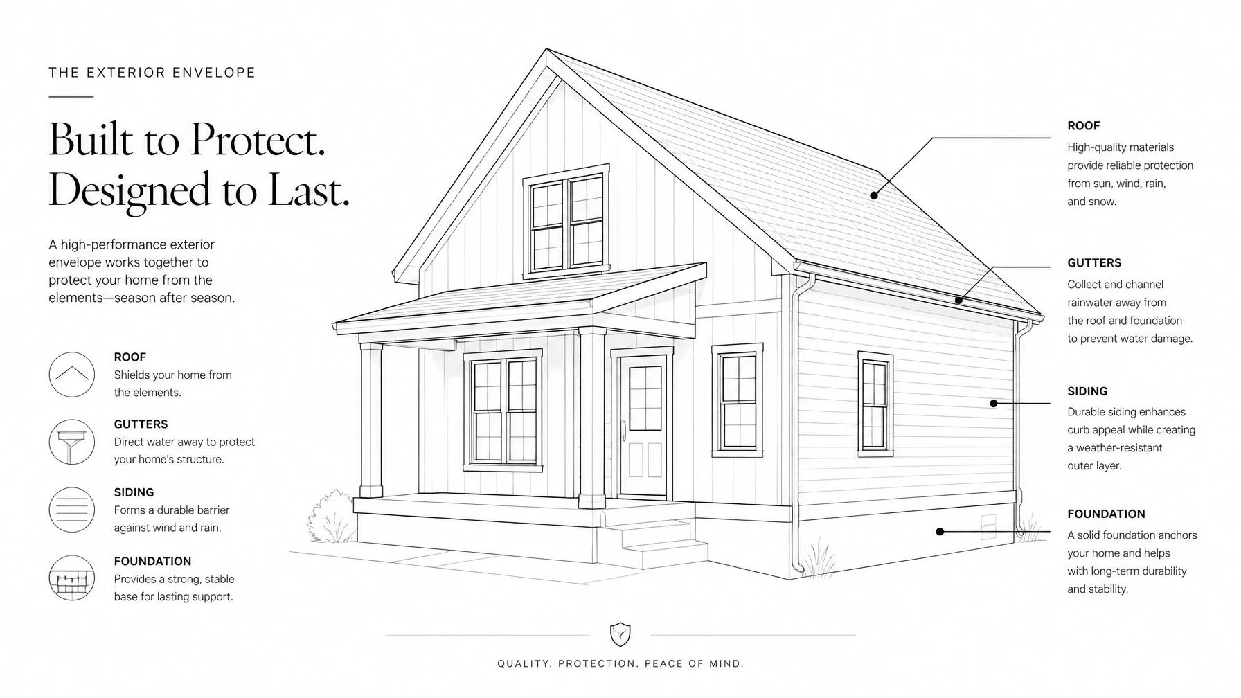 The Complete Home Maintenance Schedule – Part 4: Exterior Envelope : Roof, Gutters, Siding &amp; Foundation