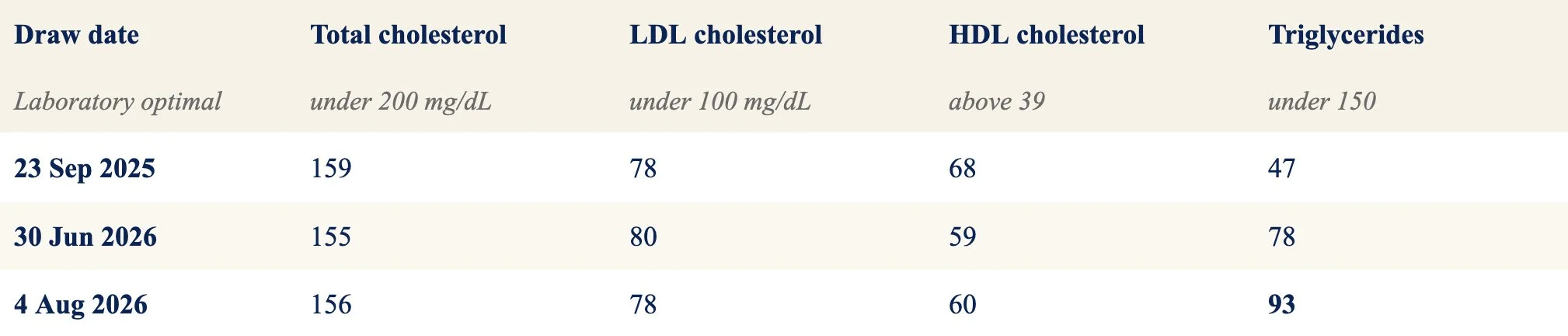 LDL table 1.jpg