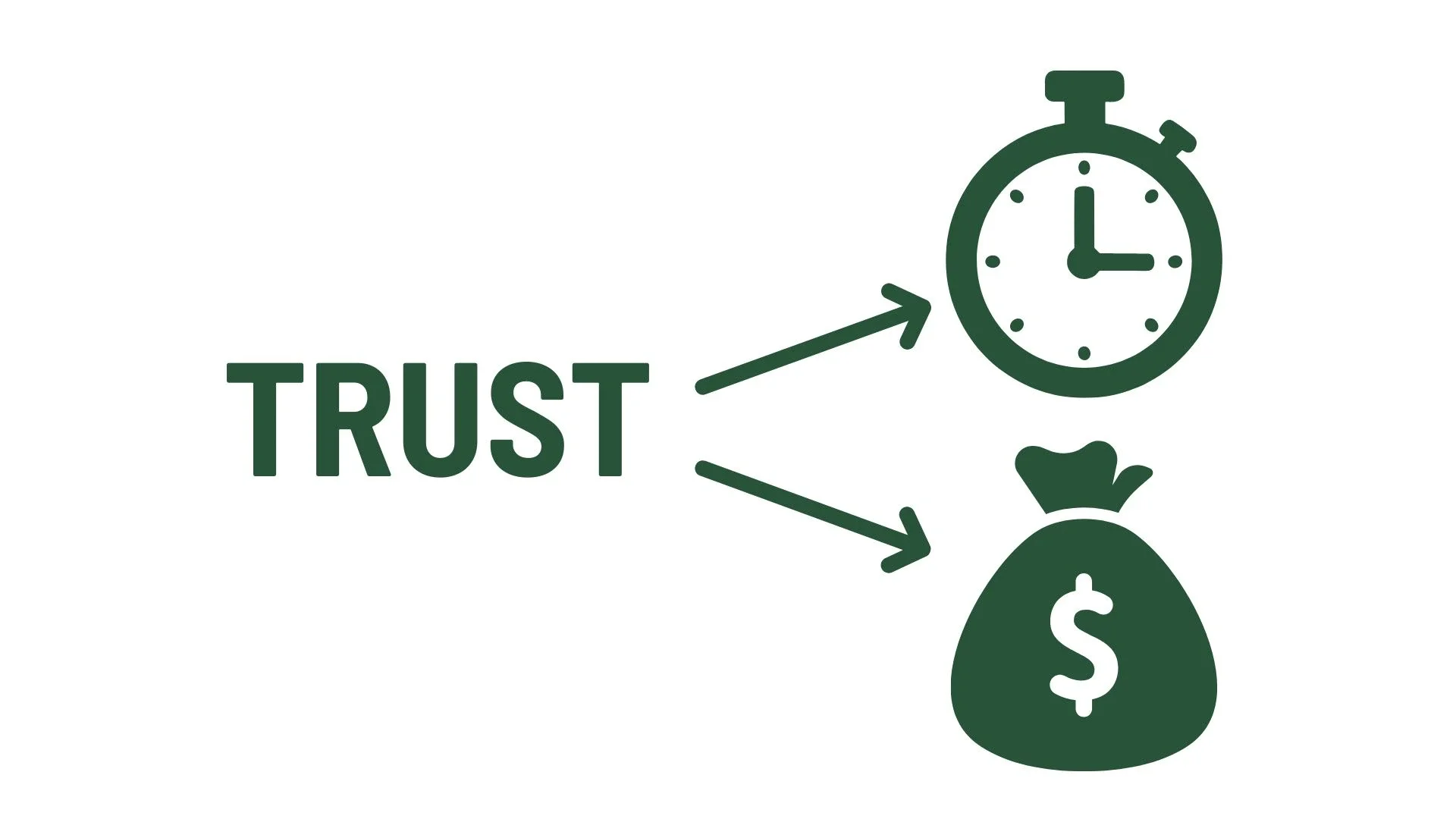 Trust is Time - And Time is Money