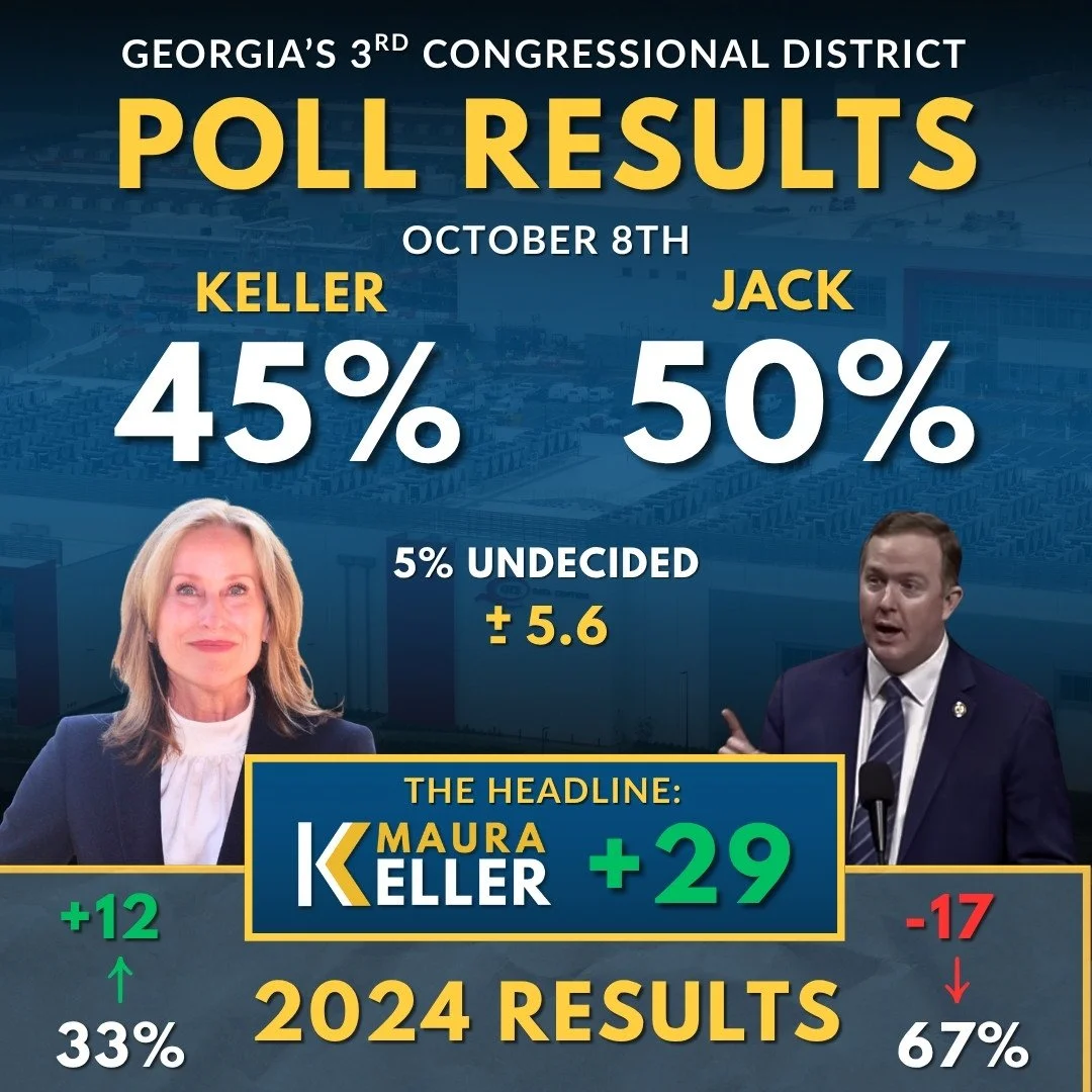Press Release: Maura Keller New Poll Has 3rd Congressional At 50% Jack, 45% Keller, 5% Undecided (+/- 5.6); 29% Improvement Over 2024