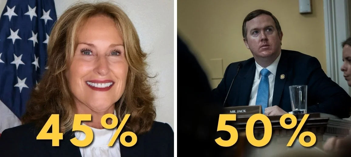 Press Release: Maura Keller New Poll Has 3rd Congressional At 50% Jack, 45% Keller, 5% Undecided (+/- 5.6); 29% Improvement Over 2024