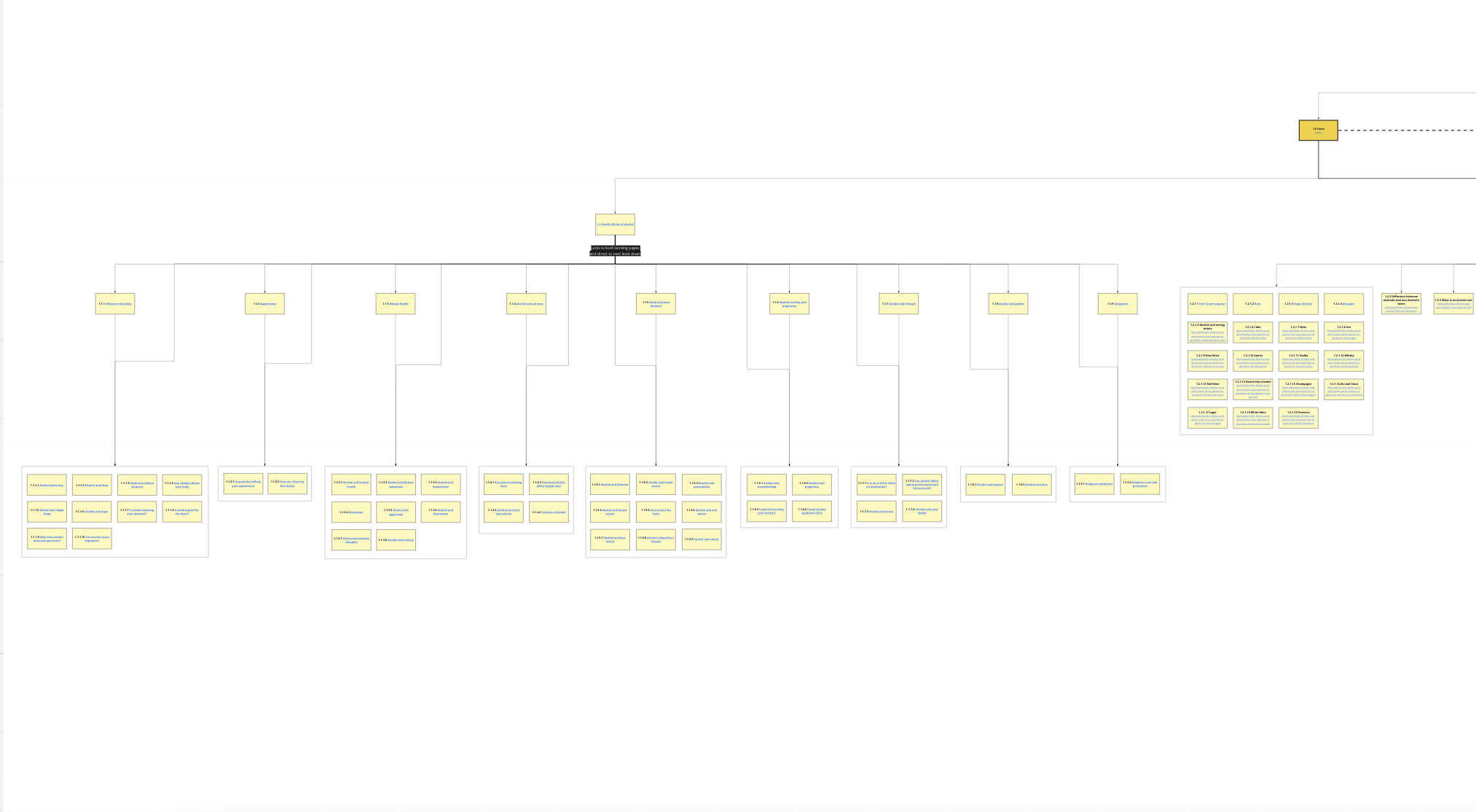 Drinkaware existing site map 1/4