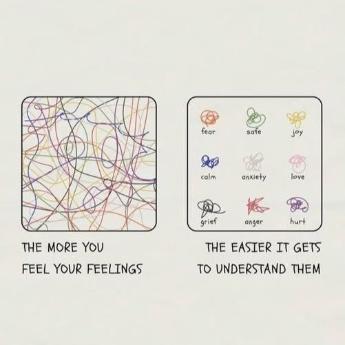 May be a graphic of text that says 'fear safe joy calm anxiety love grief anger THE THEMOREYOU MORE YOU FEEL YOUR FEELINGS hurt THE THE EASIER IT GETS To UNDERSTAND THEM'
Elston Psychotherapy PLLC
2h &middot; 
🌊 Feel to Heal 🌊
So often we&rsquo;re 