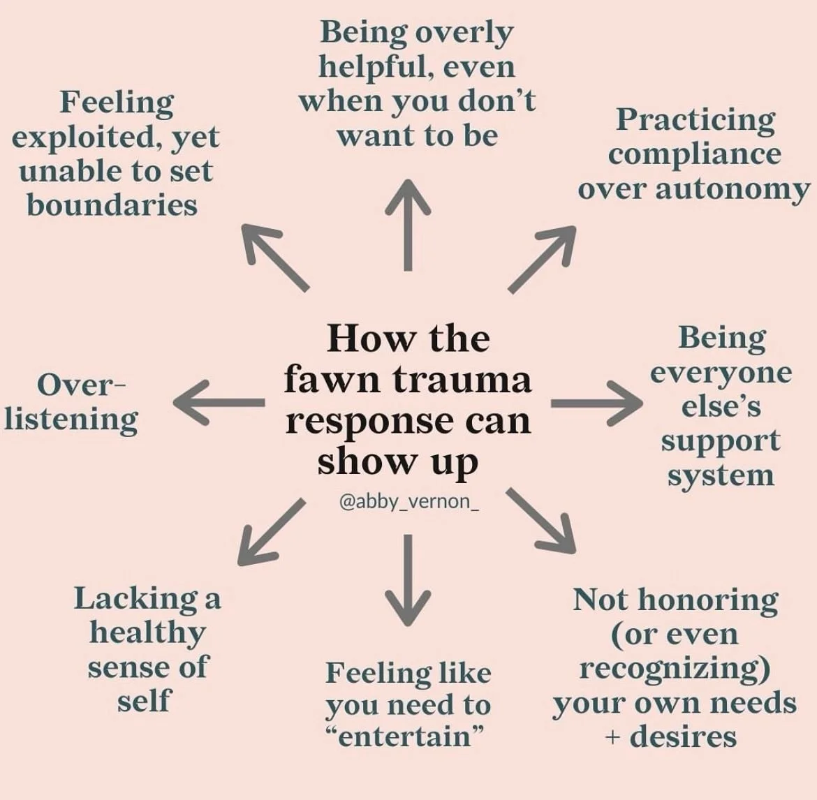 🌿 The Fawn Trauma Response 🌿

Many people are familiar with &ldquo;fight, flight, or freeze&rdquo; when it comes to trauma responses. But did you know there&rsquo;s a fourth response called fawning?

The fawn response often develops as a survival s