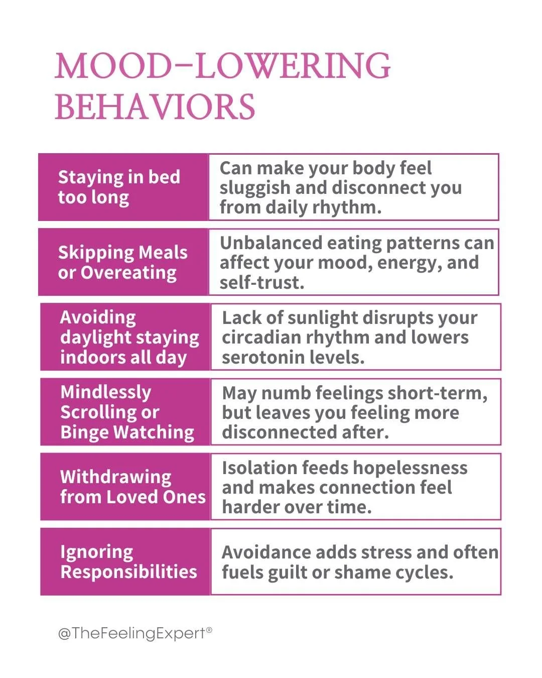 🌧️ Mood-Lowering Behaviors: Are You Noticing the Cycle? 🌧️

Sometimes it&rsquo;s not just our thoughts that impact our mood&mdash;it&rsquo;s our habits and daily choices, too. Engaging in certain mood-lowering behaviors can quietly pull us down wit