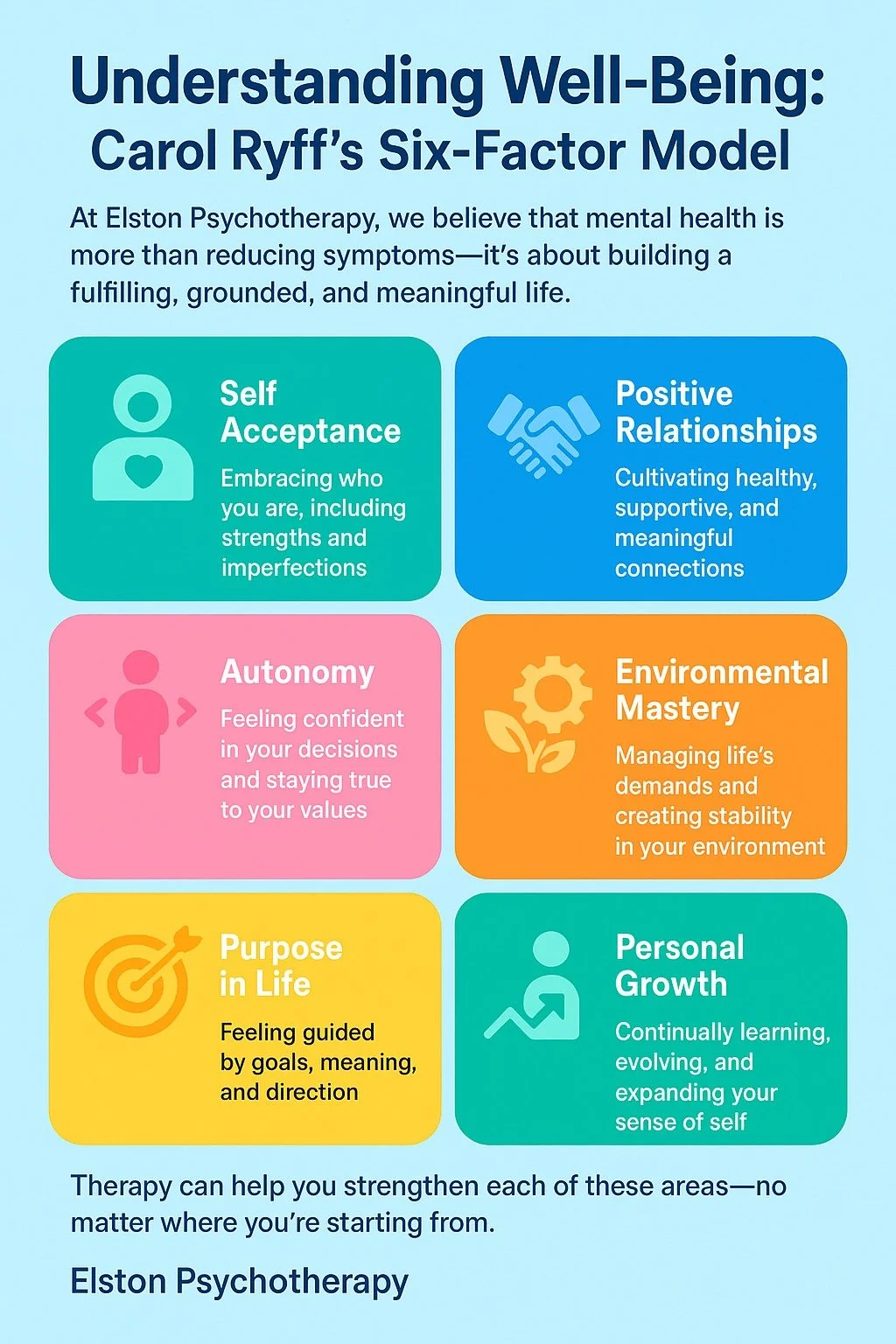 📘 Understanding Well-Being: Carol Ryff&rsquo;s Six-Factor Model

At Elston Psychotherapy, we believe that mental health is more than reducing symptoms&mdash;it's about building a fulfilling, grounded, and meaningful life.

Carol Ryff&rsquo;s Six-Fac
