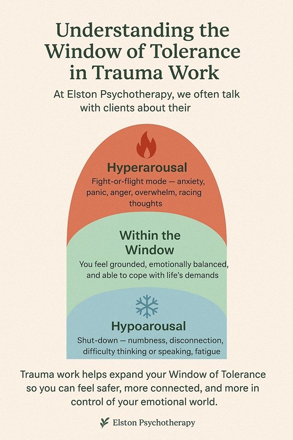 🌿 Understanding the Window of Tolerance in Trauma Work 🌿

At Elston Psychotherapy, we often talk with clients about their Window of Tolerance&mdash;a core concept in trauma-informed therapy and nervous system regulation.
Your Window of Tolerance is
