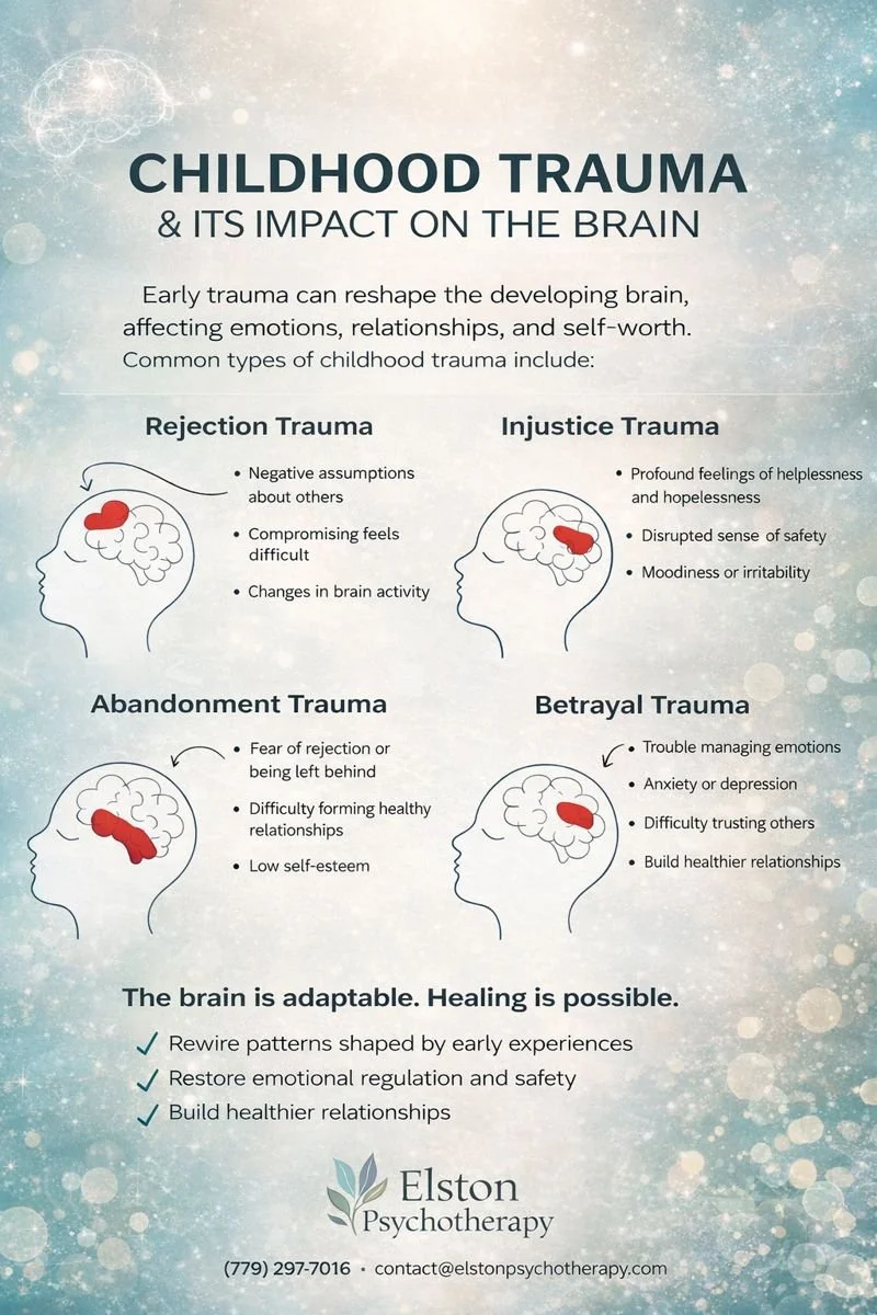 🧠 Childhood Trauma &amp; Its Impact on the Brain

Childhood trauma doesn&rsquo;t just live in memories &mdash; it shapes the developing brain and nervous system.

Experiences such as rejection, abandonment, injustice, and betrayal can alter how the 