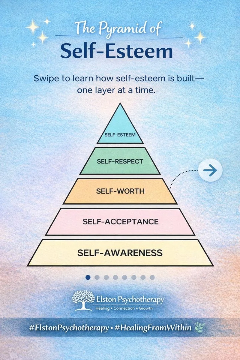 ✨ The Pyramid of Self-Esteem ✨
Self-esteem isn&rsquo;t something you &ldquo;just have.&rdquo;
It&rsquo;s something you build&mdash;layer by layer. 

Self-Awareness
Self-esteem starts with noticing.
Becoming aware of your strengths, patterns, and chal
