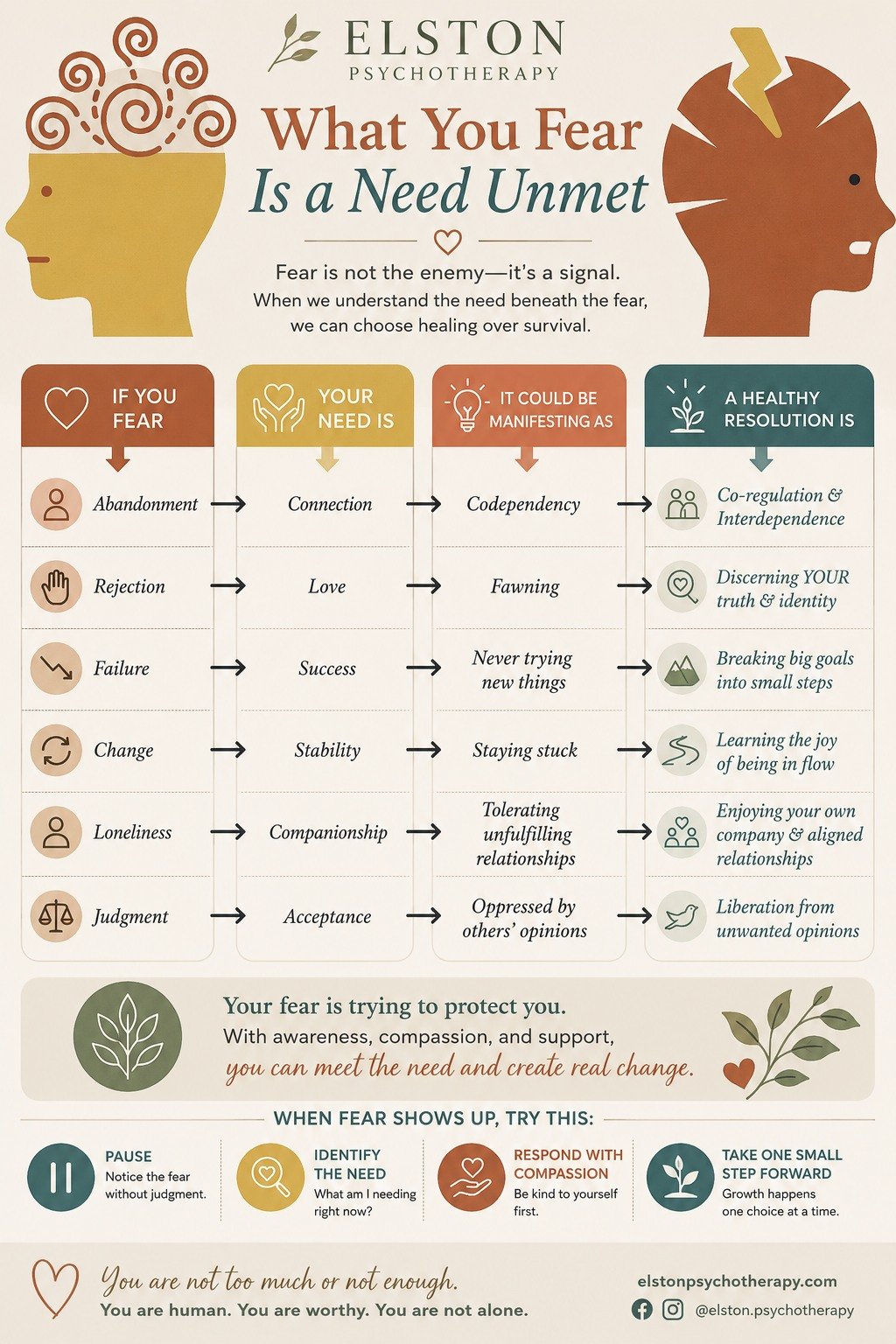 Here&rsquo;s a thoughtful, engaging Facebook post to go with your graphic:

---

💭 **What if your fear isn&rsquo;t the problem&hellip; but a signal?**

At Elston Psychotherapy, we often explore the idea that **fear can point to an unmet need**&mdash