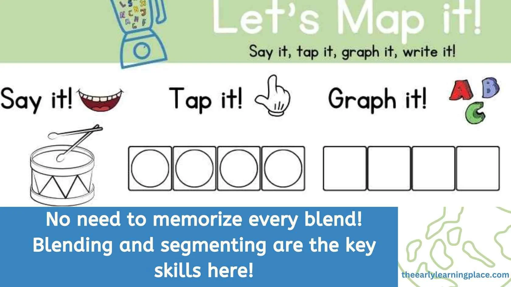 Sound Blend Tree Understanding Consonant Blends: Strategies for Parents to Support Early ...