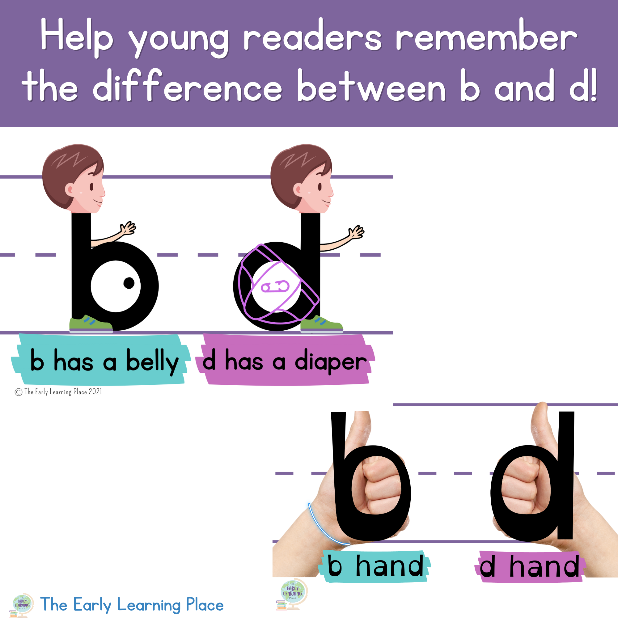 B and D Posters for Letter Reversals — The Early Learning Place