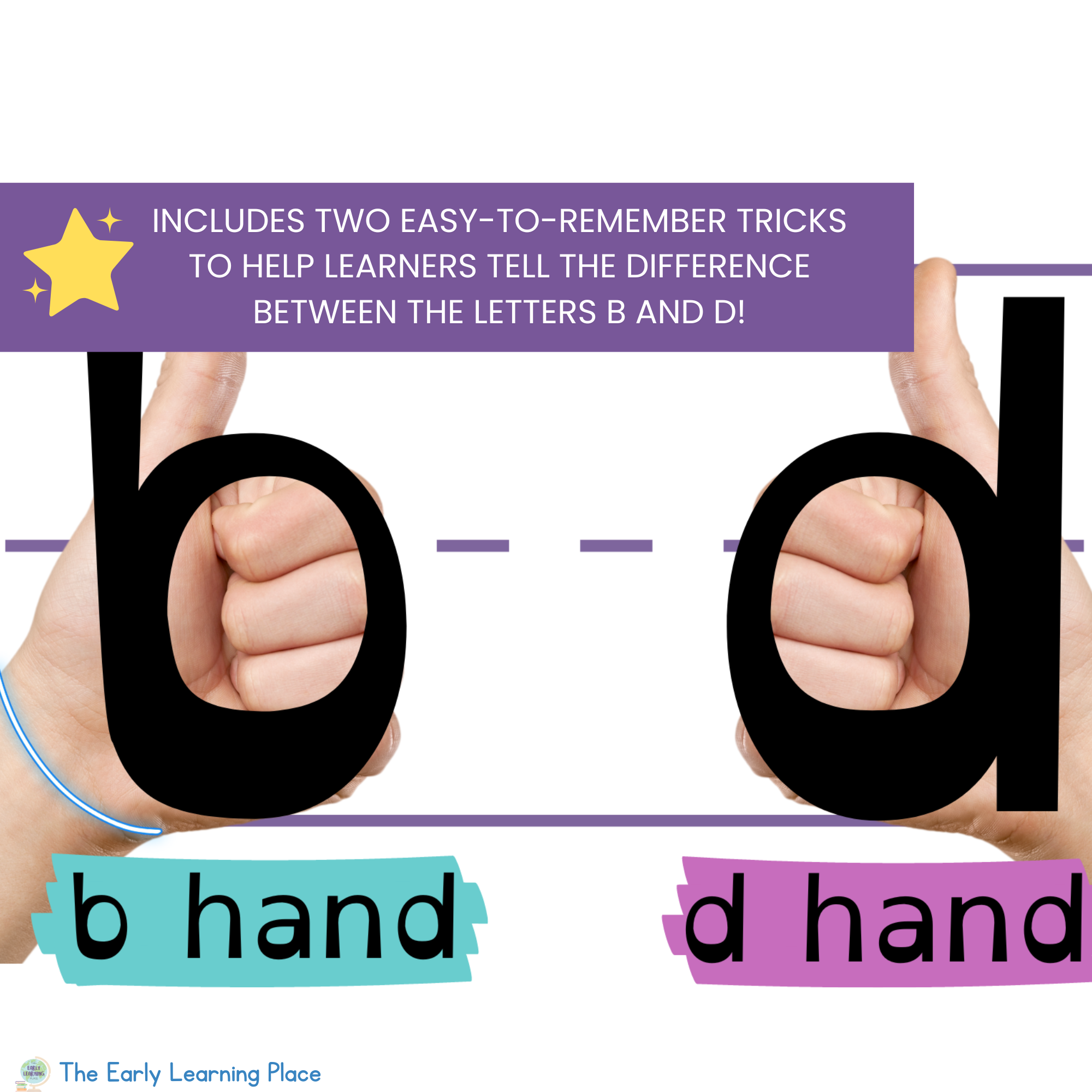 B and D Posters for Letter Reversals — The Early Learning Place