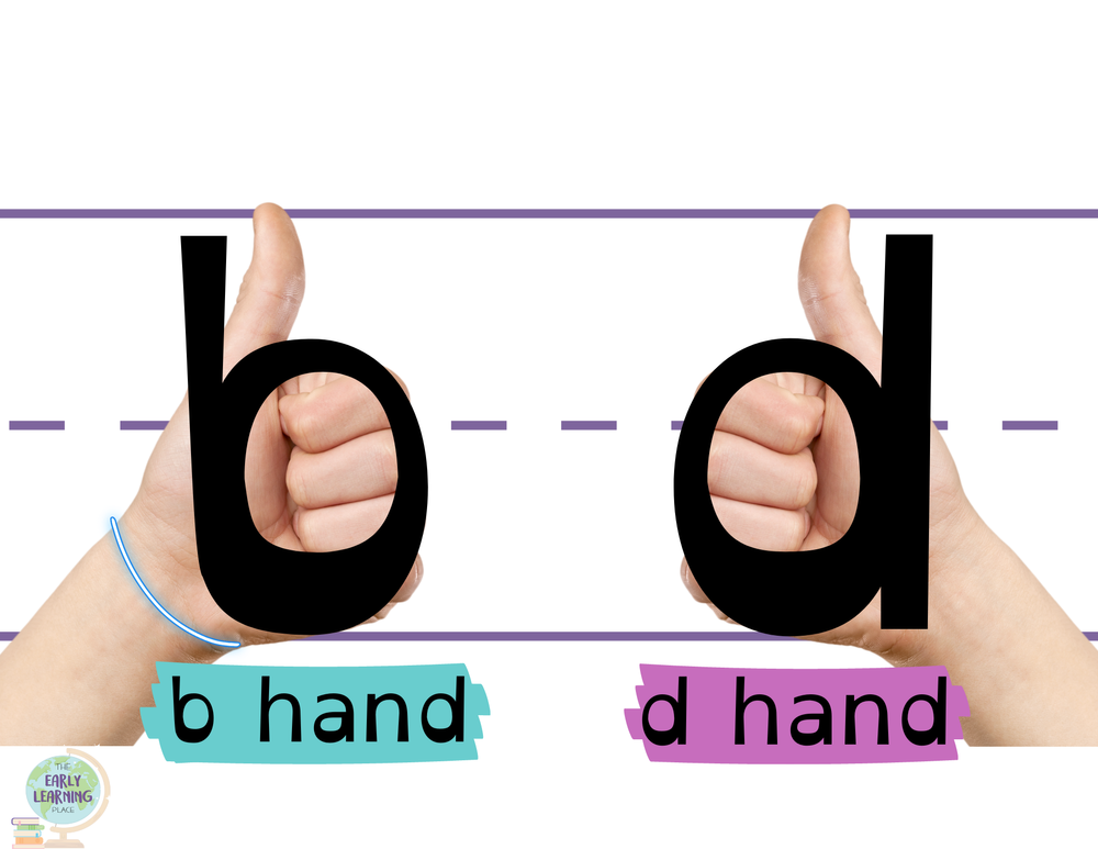 My child mixes up b and d. Do they have Dyslexia? — The Early Learning ...