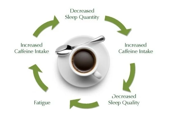 Break the Cycle