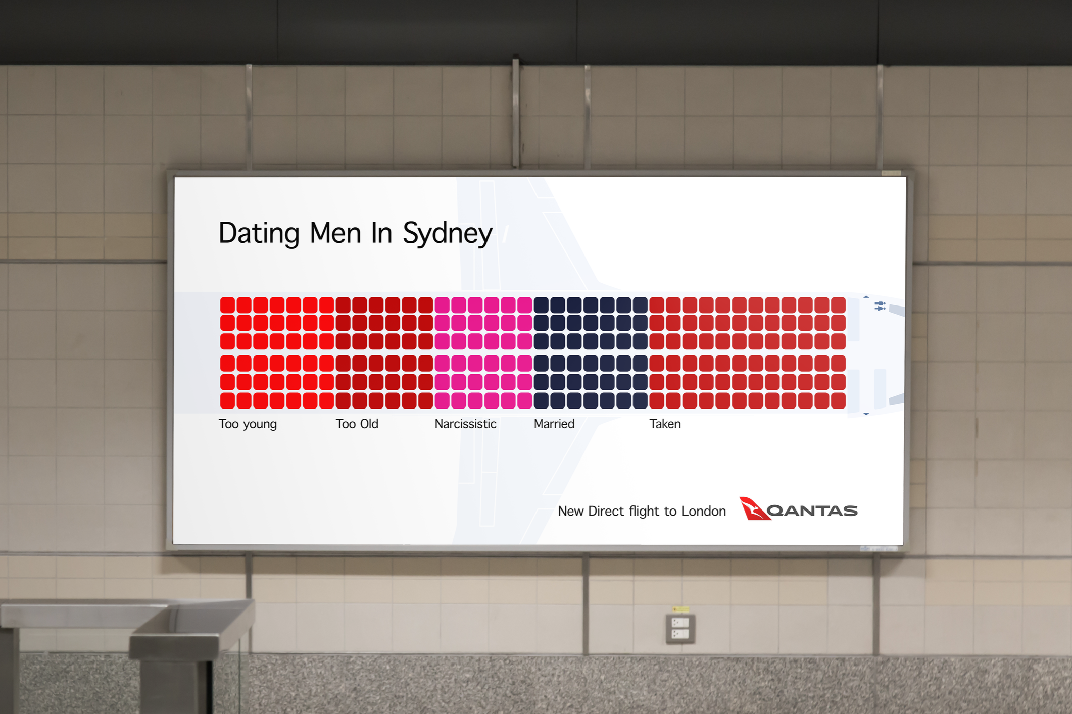 Short Distance Relationships: Qantas
