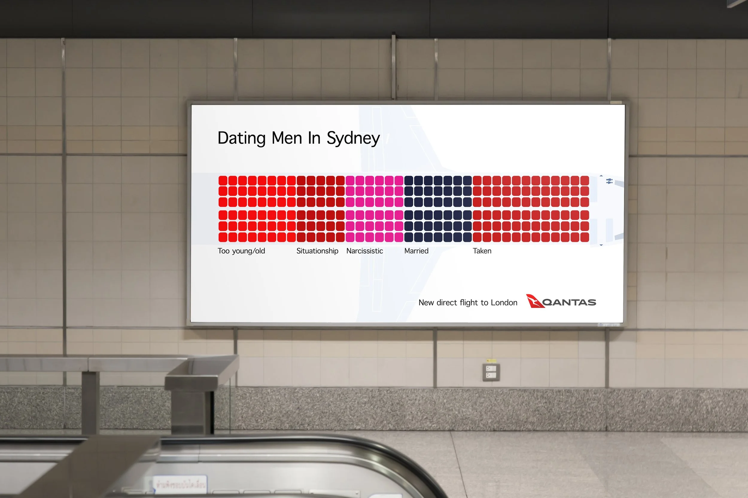 Short Distance Relationships: Qantas
