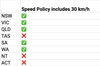 Who Sets Speed Limits in Australia? | Safe Speeds Explained — Better ...