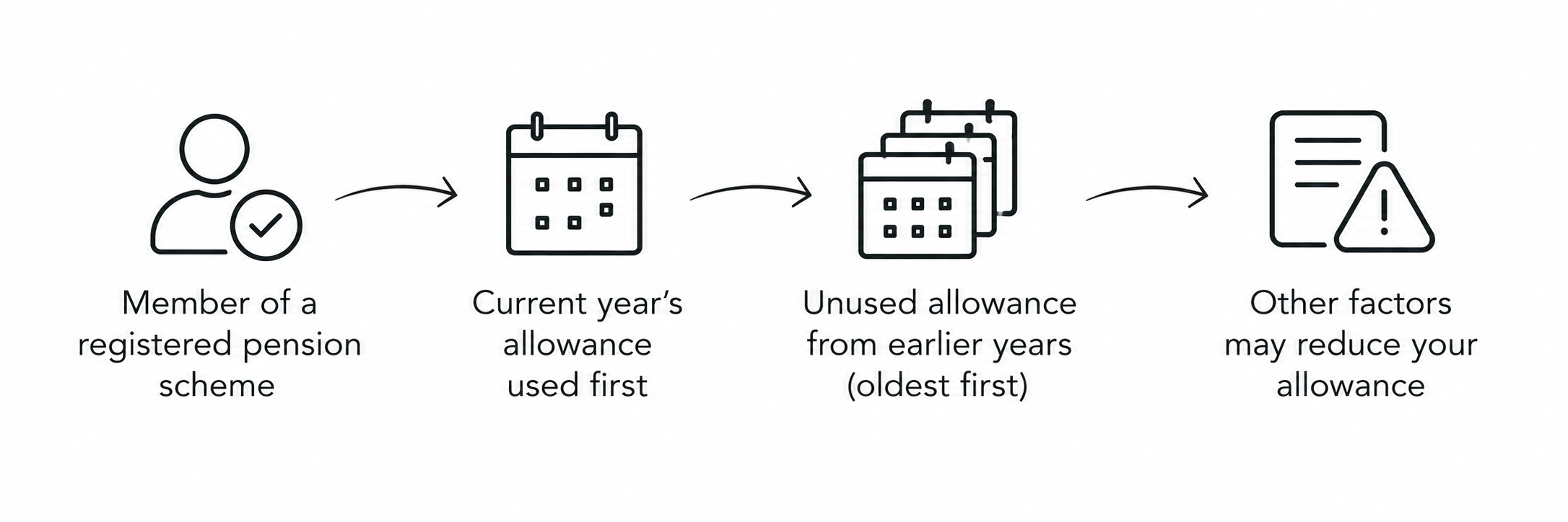 Image of main points in paragraph above