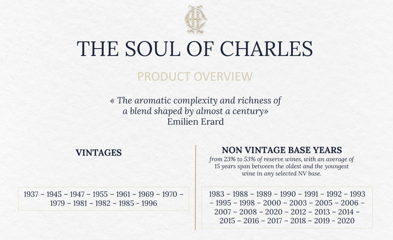 The Soul of Charles 175th Birthday Edition Champagne Charles Heidsieck