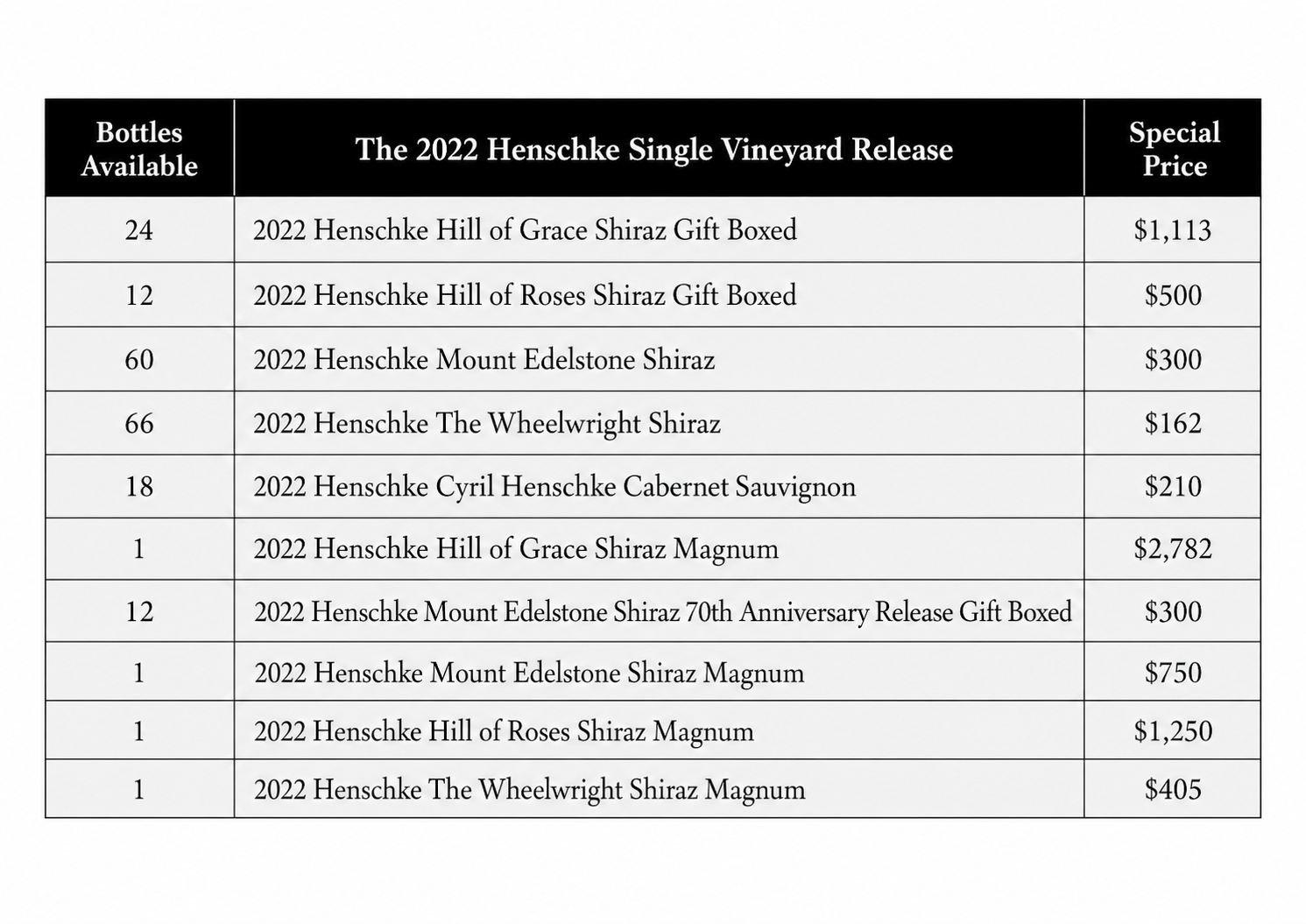 2022 Henschke Single Vineyard Release Price List