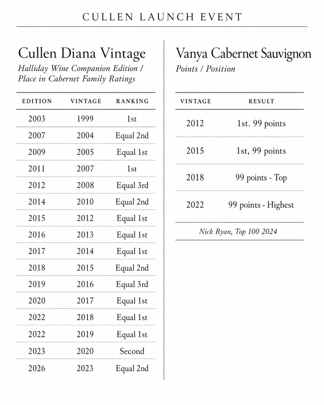 Cullen DM + Vanya Scores