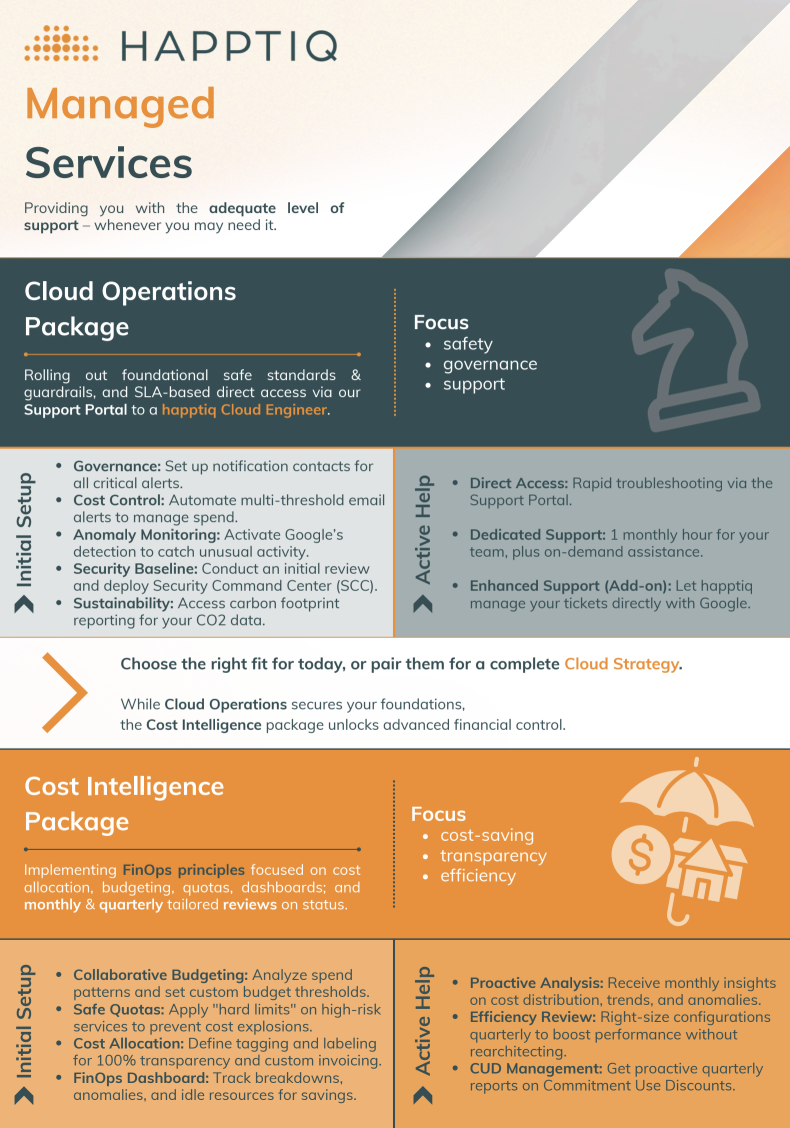 A flyer promoting Managed Services, outlining solutions, advantages, engagement timeline, and contact information.