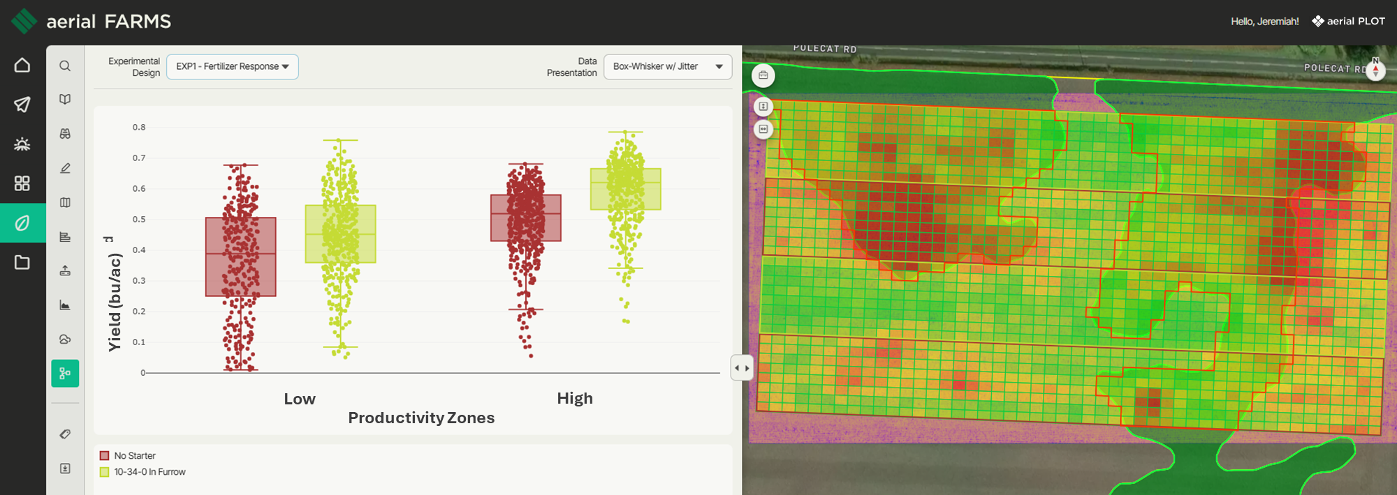 Aerial view of a farm divided into a grid pattern with various color-coded sections, showing crop or soil health data. On the left, a chart displays fertilizer response data with different productivity zones labeled 'Low' and 'High,' and color-coded data points in red and yellow.