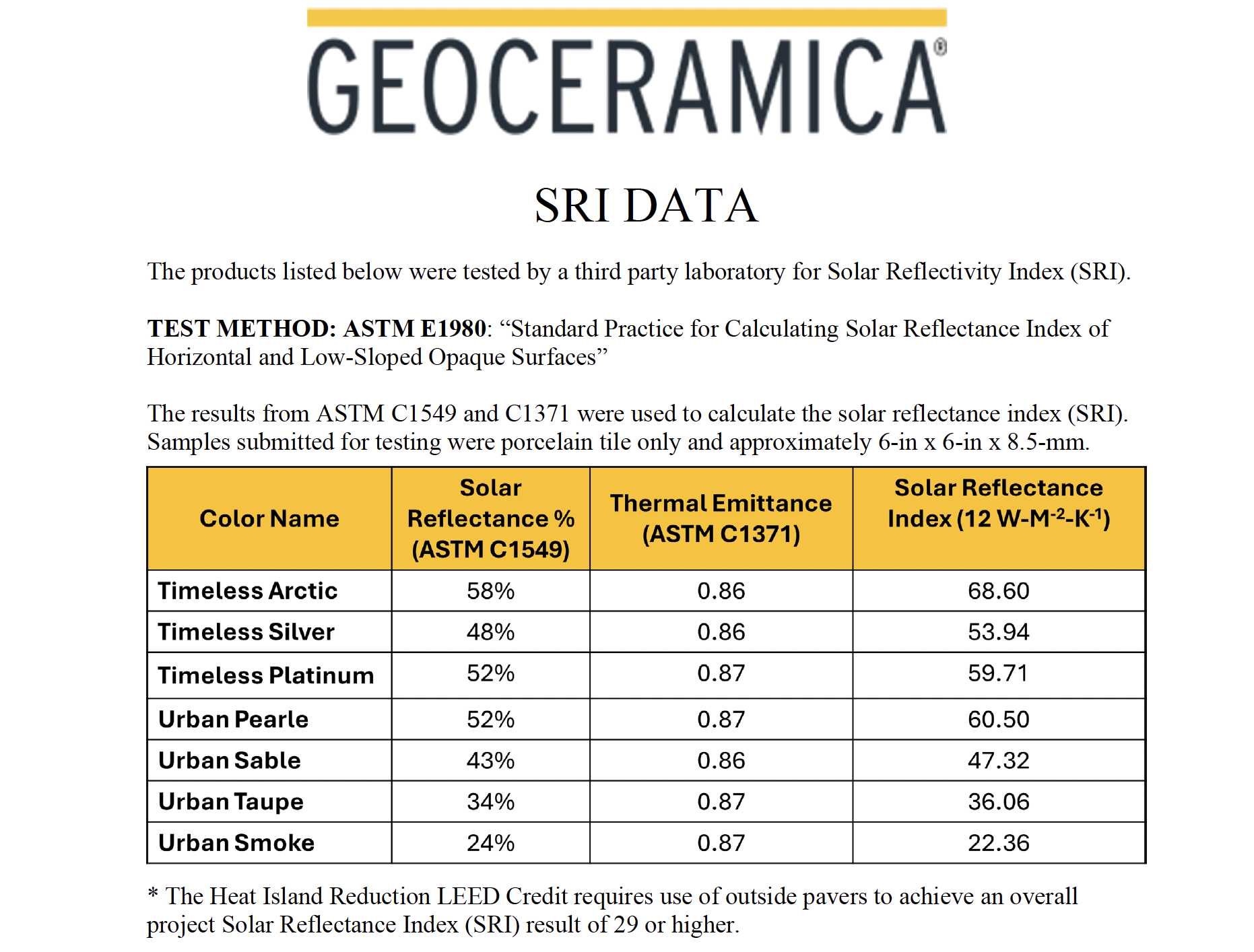 GeoCeramica SRI Data