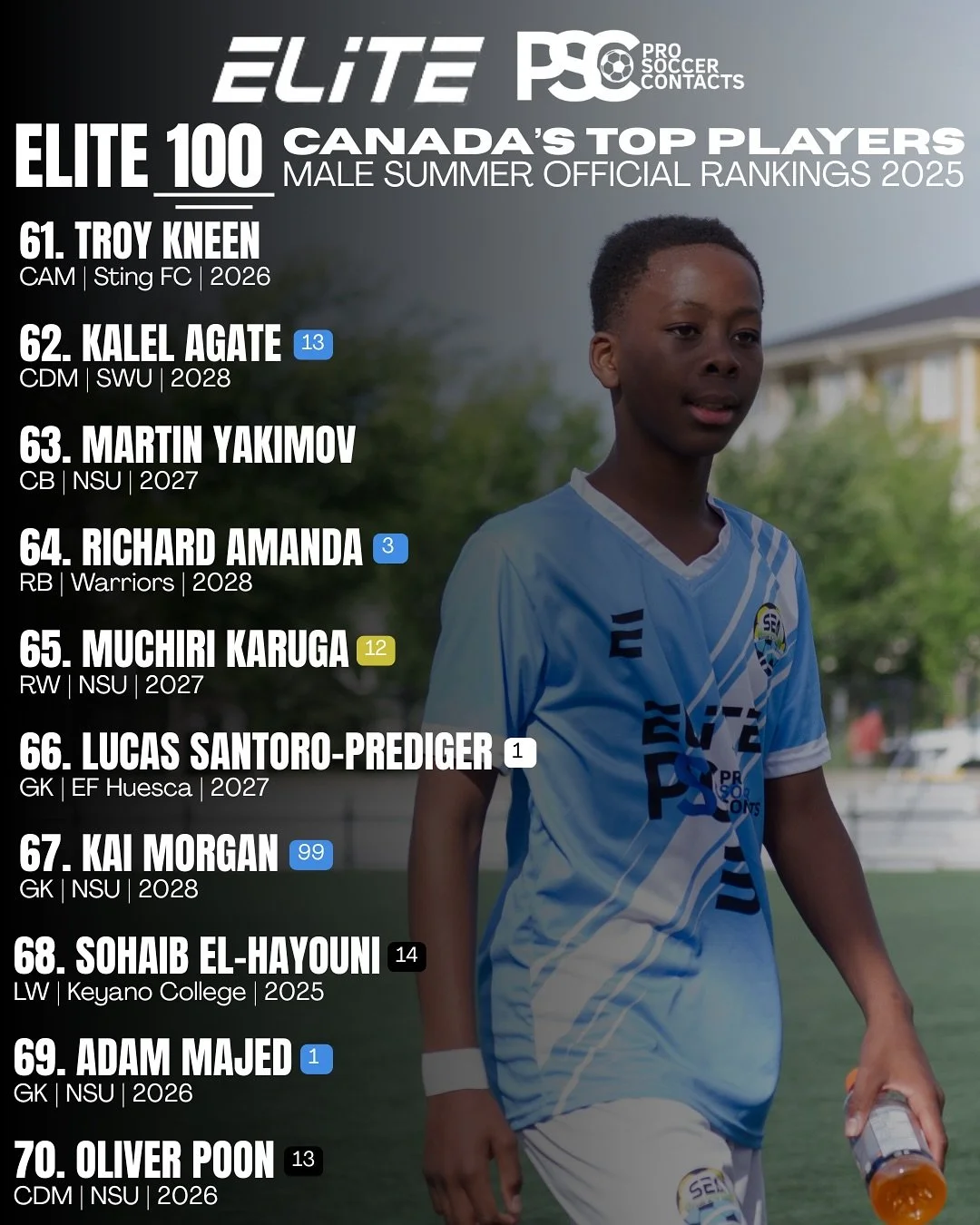ELITE 100: 70-61 🔥

SUMMER 2025 BOYS RANKINGS

The ELITE 100 is our official list of the top players in Canada (2006 &amp; younger) from our Elite x PSC Camps. Updated seasonally, it highlights the most promising talent in Canada. 🇨🇦

Want to see 