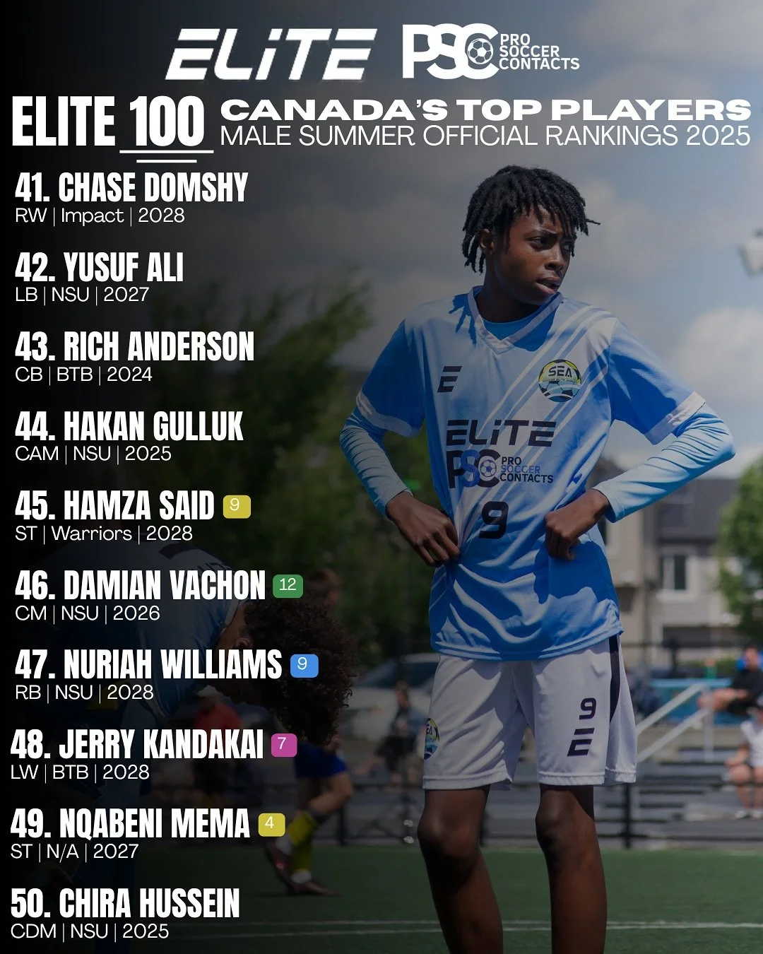 ELITE 100: 50-41 🔥

SUMMER 2025 BOYS RANKINGS

The ELITE 100 is our official list of the top players in Canada (2006 &amp; younger) from our Elite x PSC Camps. Updated seasonally, it highlights the most promising talent in Canada. 🇨🇦

Want to see 