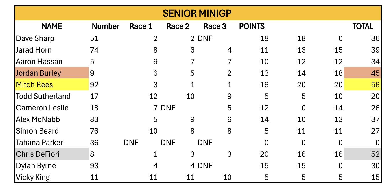 Senior Points
