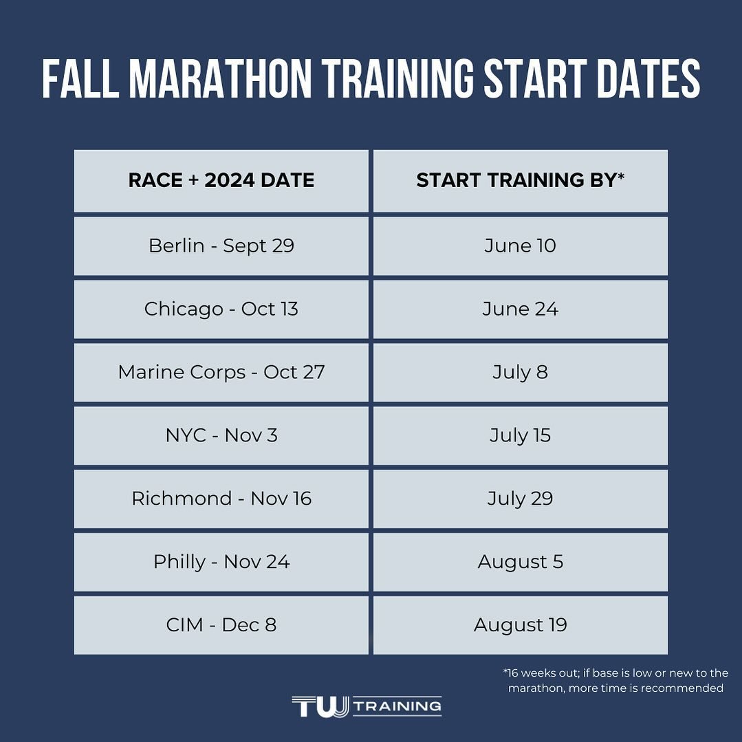 📌Be sure to SAVE this if you&rsquo;re running a fall marathon!

Summer training is just around the corner and you want to make sure you are ready to go! *The dates listed here are all 16 weeks out, but if this is your first marathon and/or you don&r