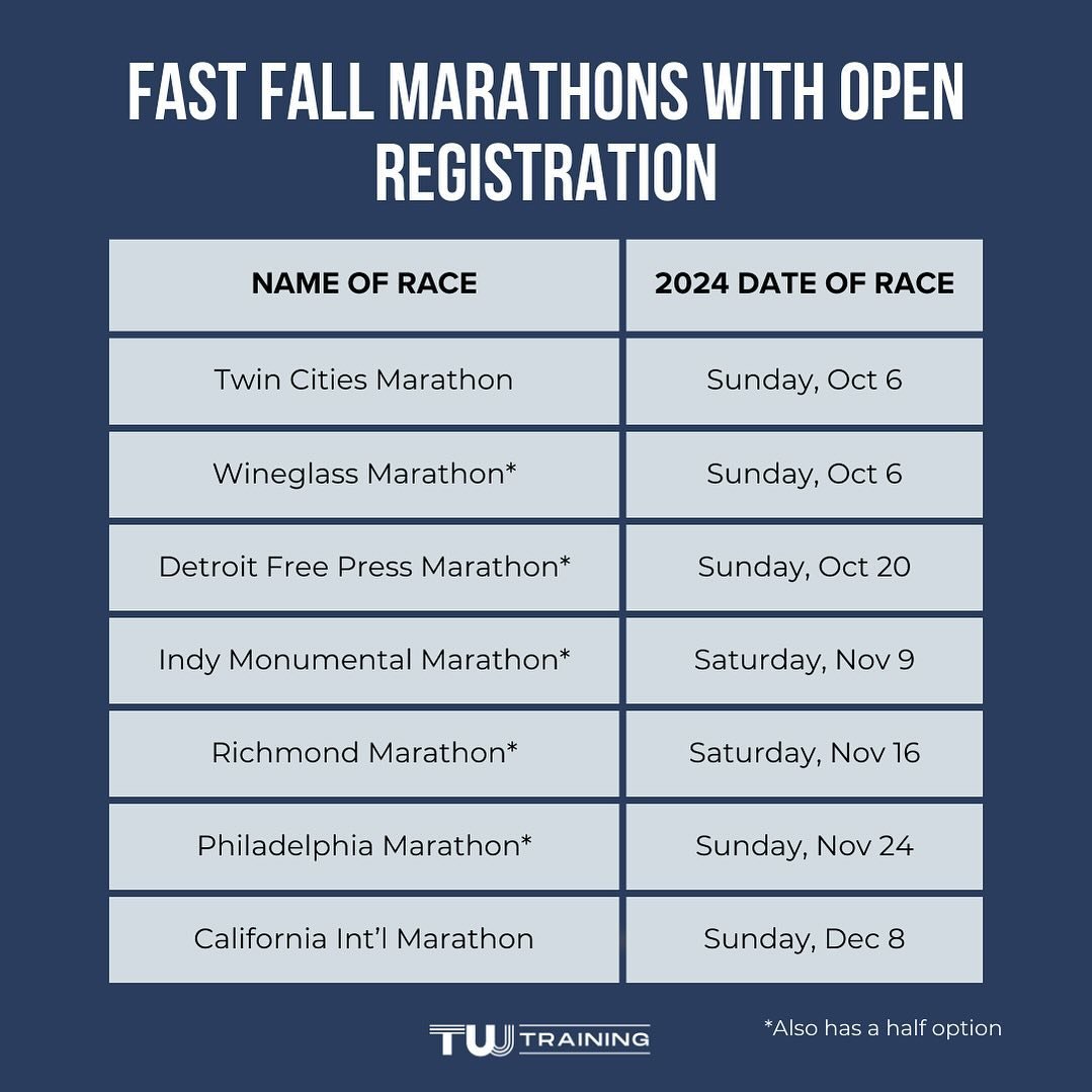 Did you know that there are other marathons besides the World Majors? 😉

And while I&rsquo;m also going after the six-star medal and understand why everyone wants to run the Majors, running a different marathon is just as impressive as running a Maj