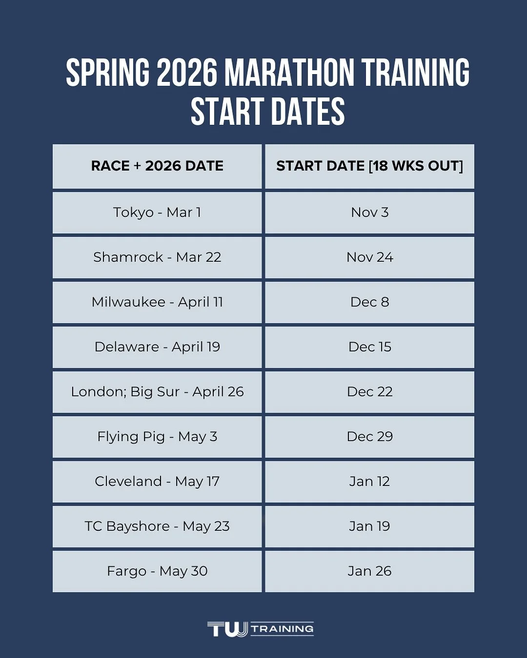 I know we&rsquo;re still in deep with fall races, but if you&rsquo;re running an early spring race, training starts SOON‼️

If you&rsquo;re running a February half marathon or March marathon, training starts in the next few weeks. And with the holida