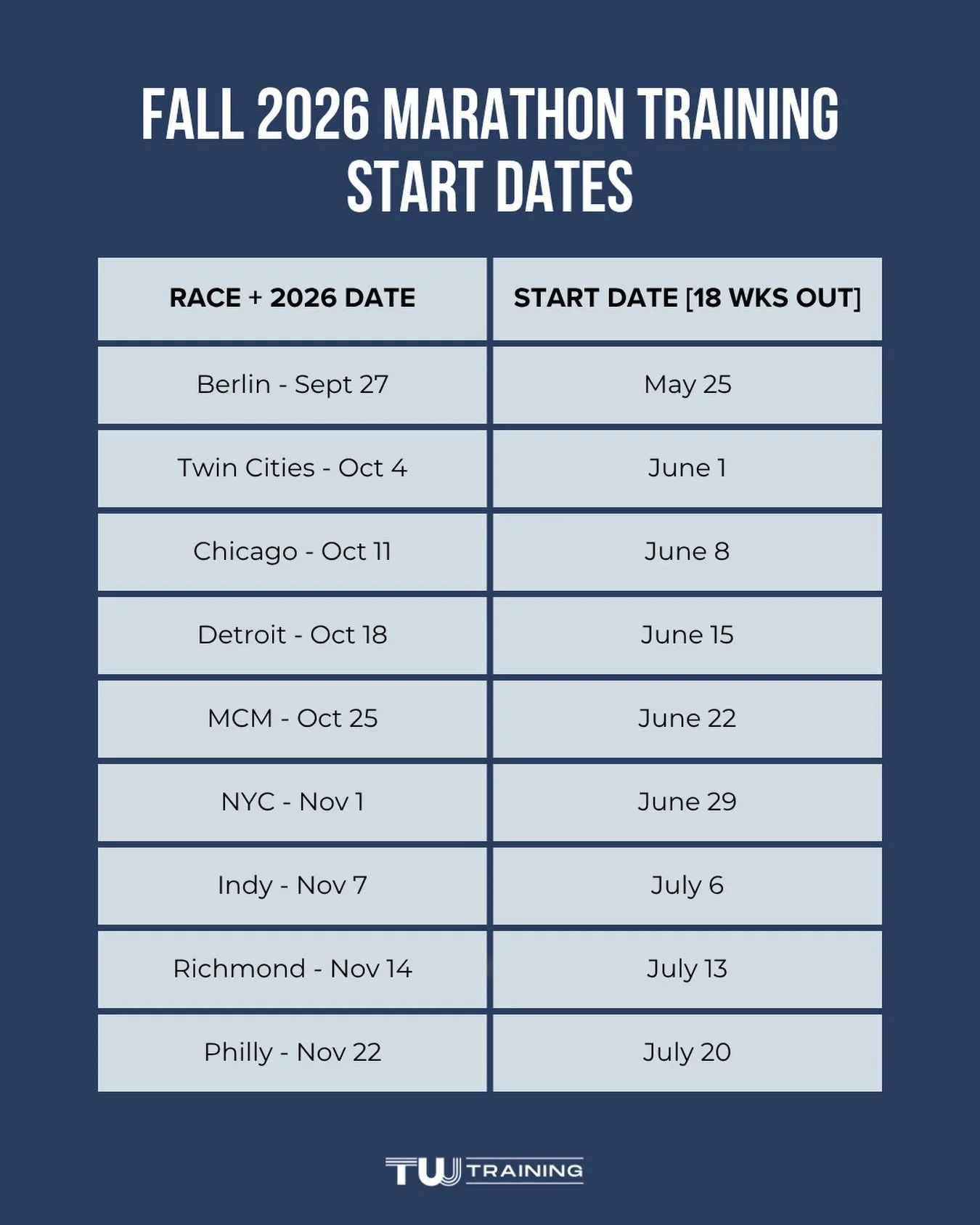It&rsquo;s hard to believe with spring races still happening, but training for fall marathons is just around the corner! 👀 And if you&rsquo;re serious about hitting your goals, you want to start thinking about what your training is going to look lik