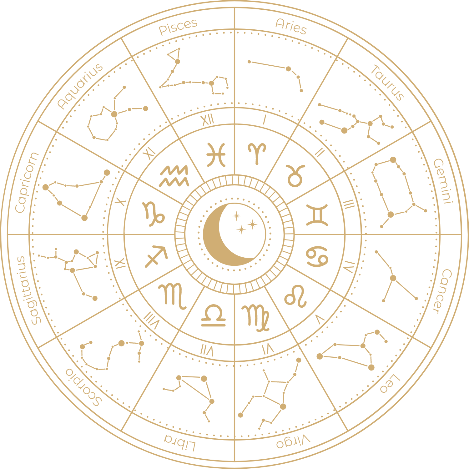 GMM zodiac wheel