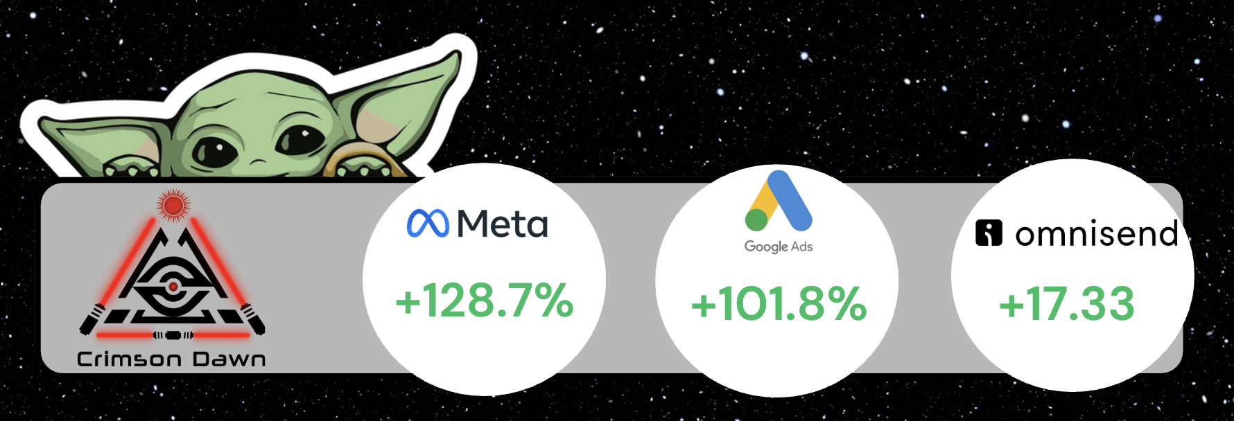 How an E-Commerce Brand Scaled Profitably in Q2 2025