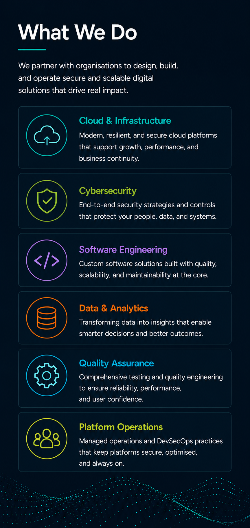 An infographic detailing a company's services, including cloud and infrastructure, cybersecurity, software engineering, data and analytics, quality assurance, and platform operations.