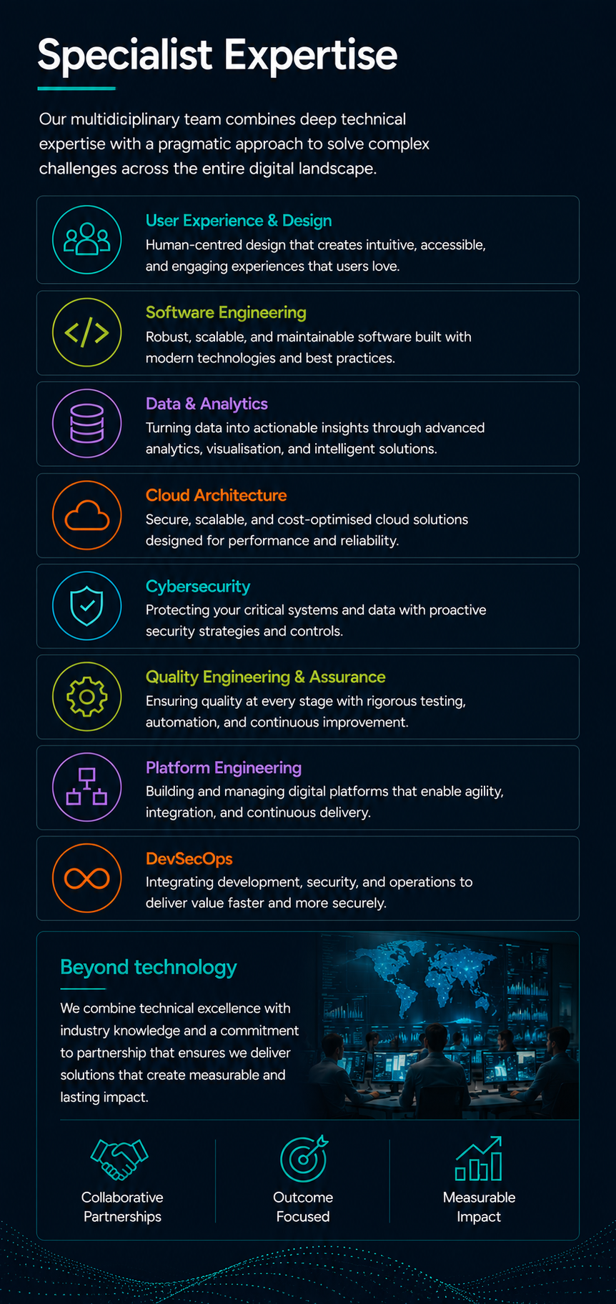 Infographic titled 'Specialist Expertise' listing various areas of technology and digital solutions with descriptions and icons, including User Experience & Design, Software Engineering, Data & Analytics, Cloud Architecture, Cybersecurity, Quality Engineering & Assurance, Platform Engineering, DevSecOps, and Beyond Technology, with a digital world map image at the bottom.