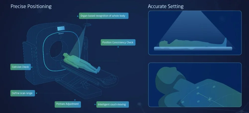 NeuViz 128 — Neusoft Medical USA